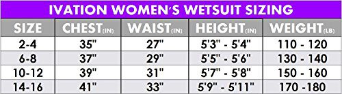 Womens Wetsuit - Lycra Full Body Diving Suit & Sports Skins for Running ...