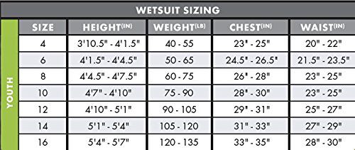 2mm Back Zip Short Sleeve Spring Wetsuit ⋆ OutdoorFull.com