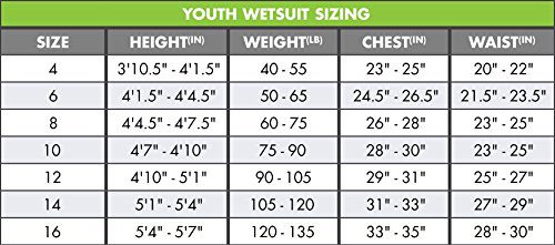 2mm Back Zip Short Sleeve Spring Wetsuit Opinion | OutdoorFull.com