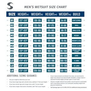 Synergy Triathlon Wetsuit 5/3mm - Men's Endorphin Full Sleeve ...