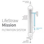 LifeStraw Mission Water Purification System, High-Volume Gravity-Fed Purifier - Image 2
