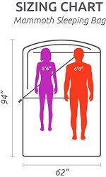 Queen-Size Double Sleeping Bag with Compression Sack - Image 7
